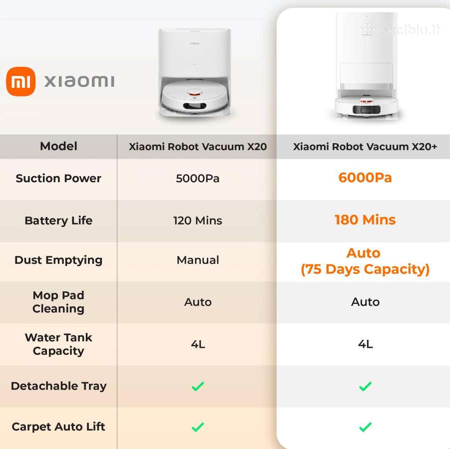 Dulkių siurblys-robotas Xiaomi X20+ naujas - nuotraukos Nr. 2