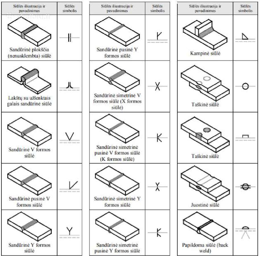Mobilus suvirintojas. Statybinės technikos rem - nuotraukos Nr. 27