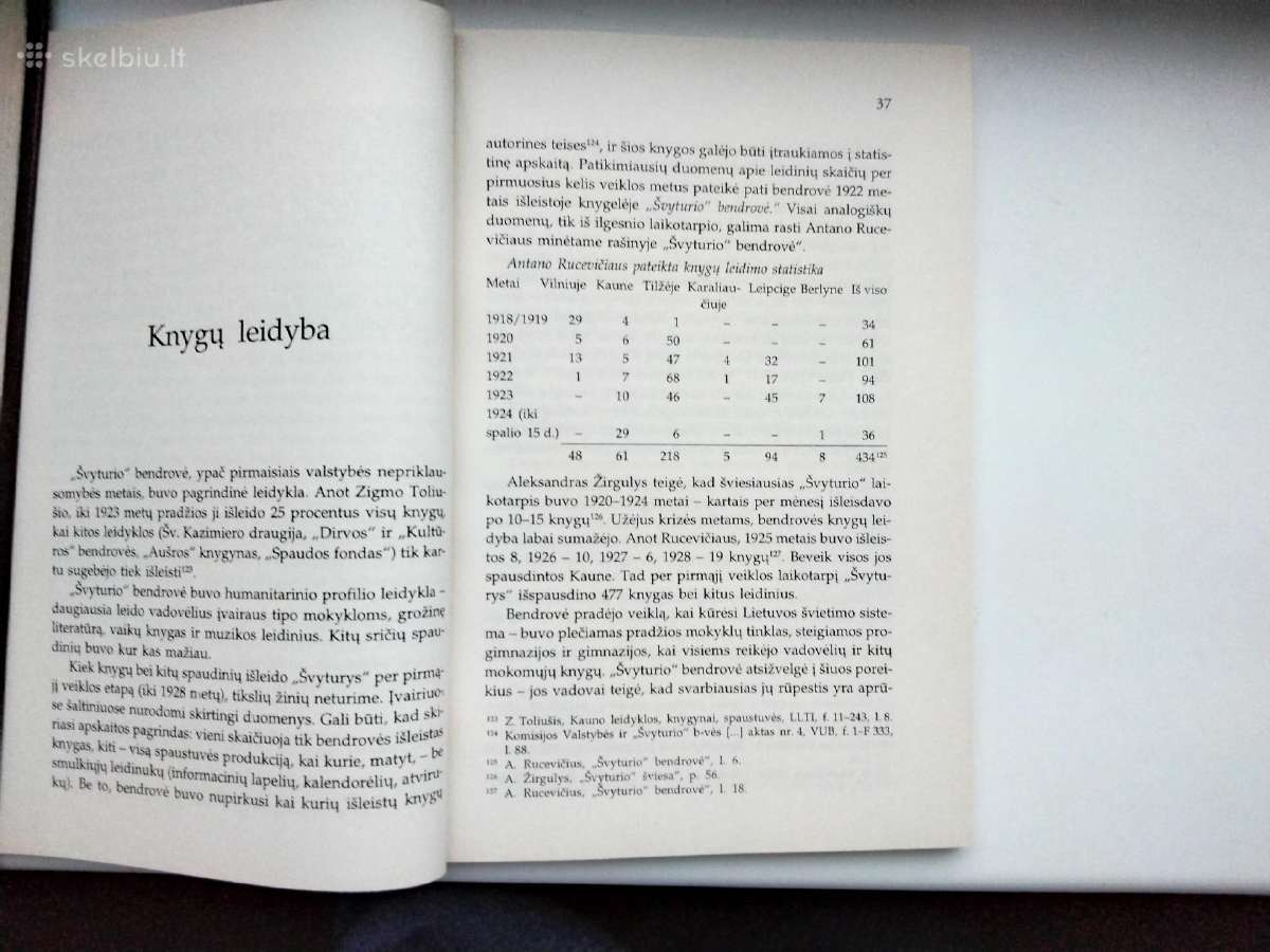 Dirvos, Švyturio, Sakalo bendrovės knygoms leisti - nuotraukos Nr. 23