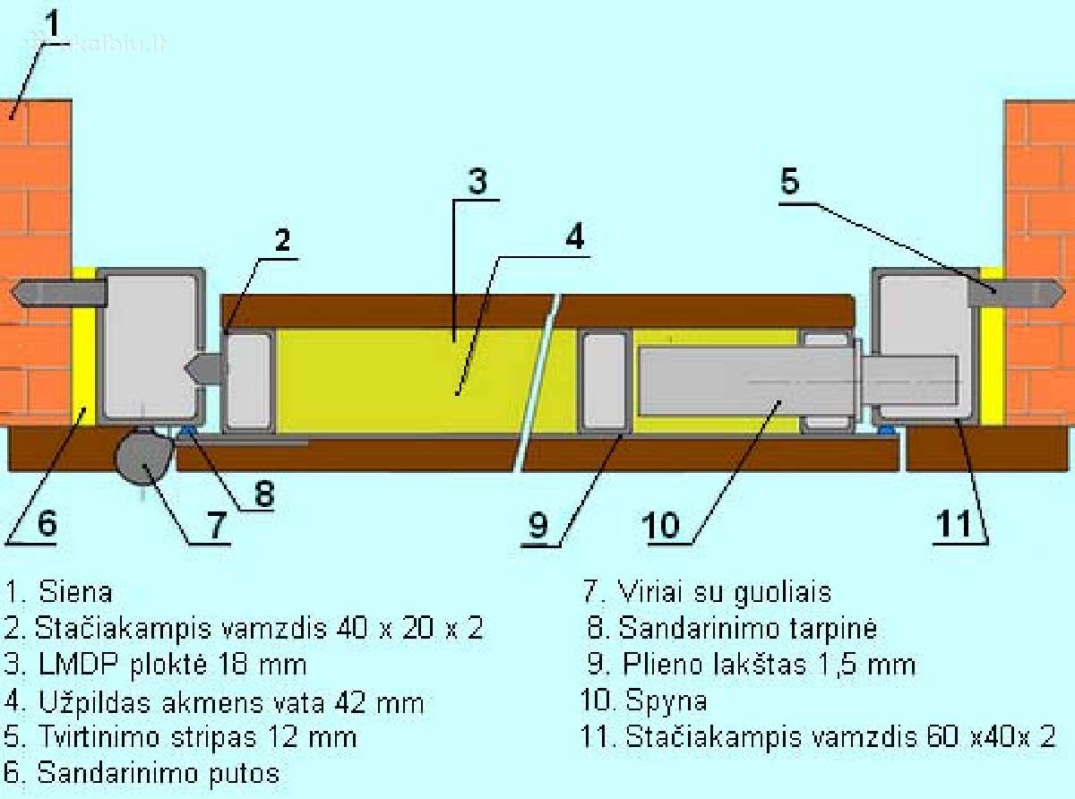 Durys butui, Šarvuotos durys nuo 430,00 Еur. - nuotraukos Nr. 4