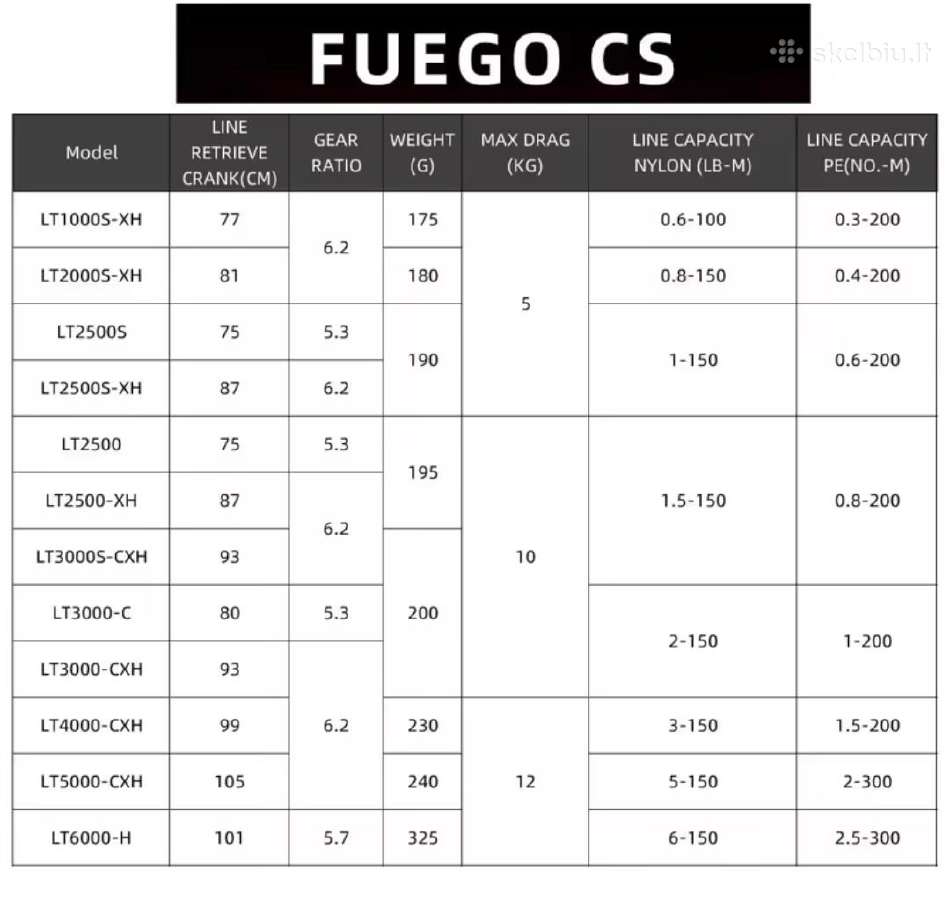 Daiwa Fuego 3000c - nuotraukos Nr. 5