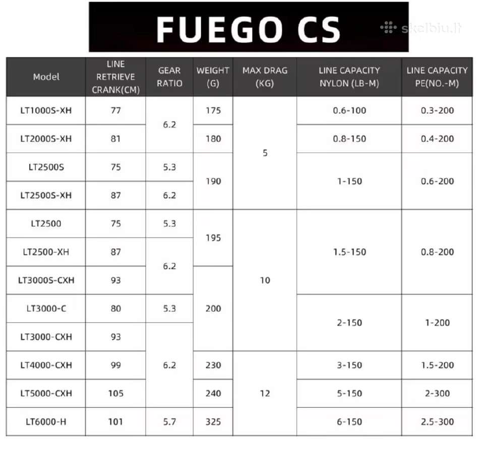 Sg Parabellum 3.05 ,Daiwa Fuego 3000c - nuotraukos Nr. 9