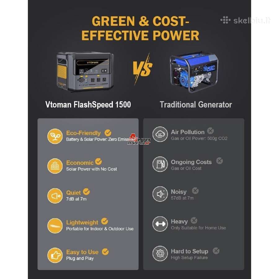Vtoman Nešiojamas generatorius 3000w 1548wh - nuotraukos Nr. 8