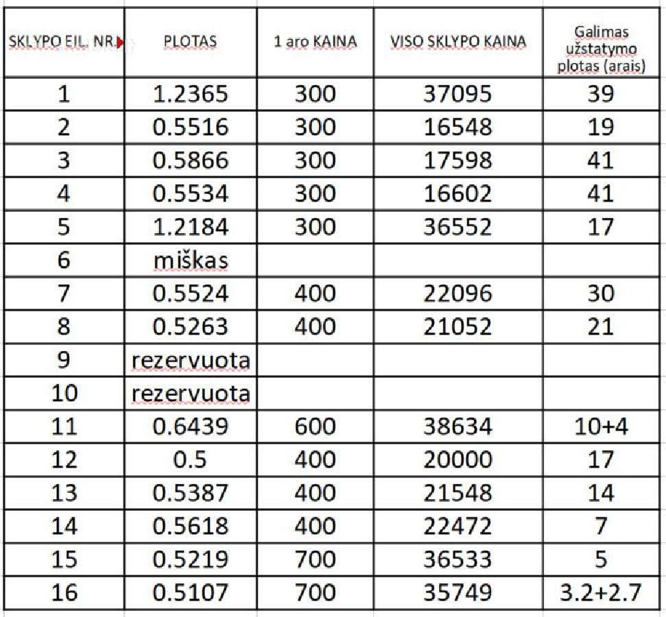 Vilniaus r. prie Varniškių ež. žemės skypai - nuotraukos Nr. 3