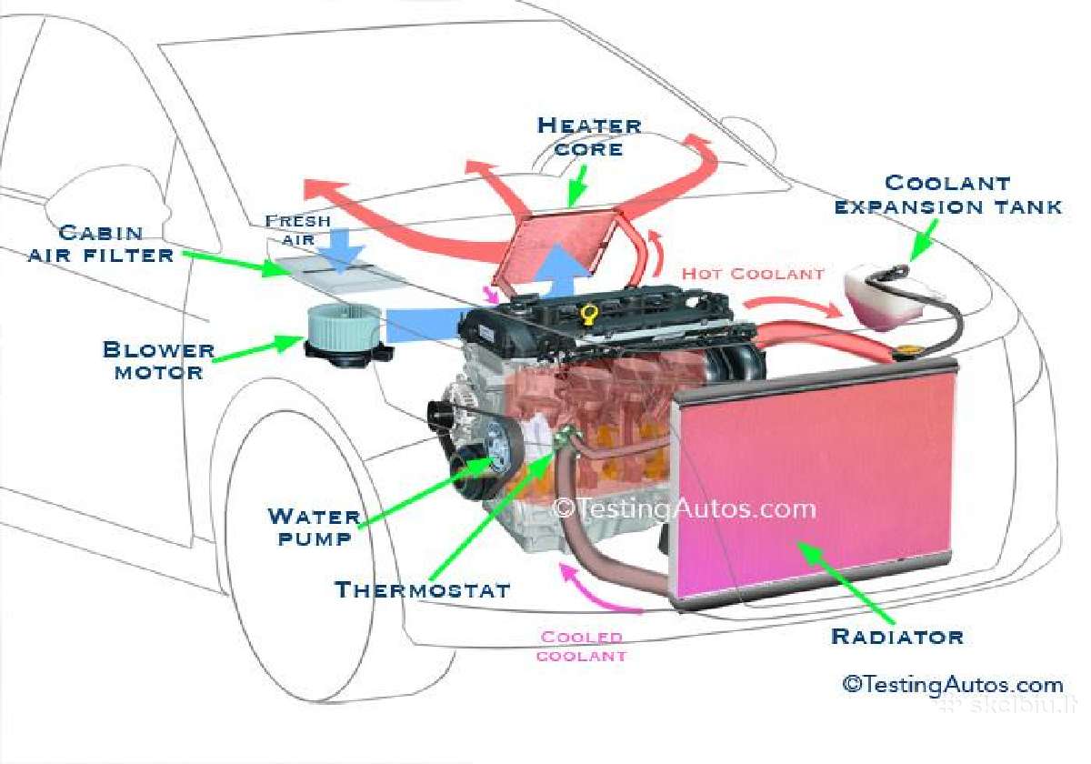 Automobilių Šildymo Ir Aušinimo Sistemų Remonta - nuotraukos Nr. 2