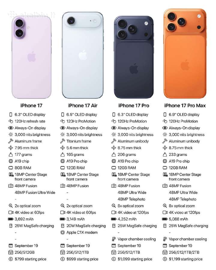 Nauji iPhone 17 - nuotraukos Nr. 5