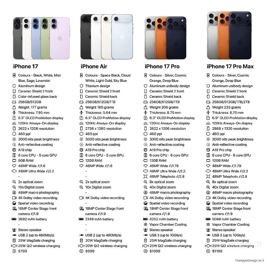 iPhone Air 256gb (esim only) naujas su garantija - nuotraukos Nr. 2
