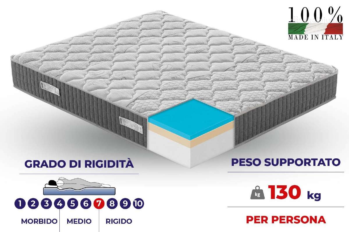 Išpardavimas! Itališki čiužiniai už juokingą kainą - nuotraukos Nr. 6