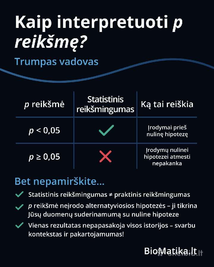 Statistika, hipotezių tikrinimas, mokymai - nuotraukos Nr. 10