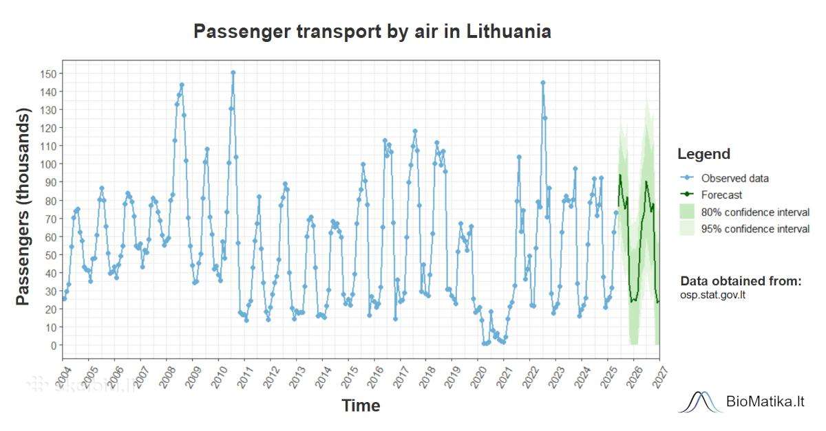 Statistika, hipotezių tikrinimas, mokymai - nuotraukos Nr. 9