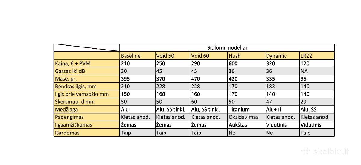 Tyla garso slopintuvas atatrankos kompensatorius - nuotraukos Nr. 3