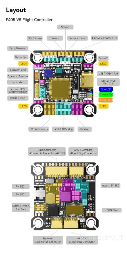 Nauji Speedybee V5 Ox32 55a 30x30 Fc&esc Stack - nuotraukos Nr. 17