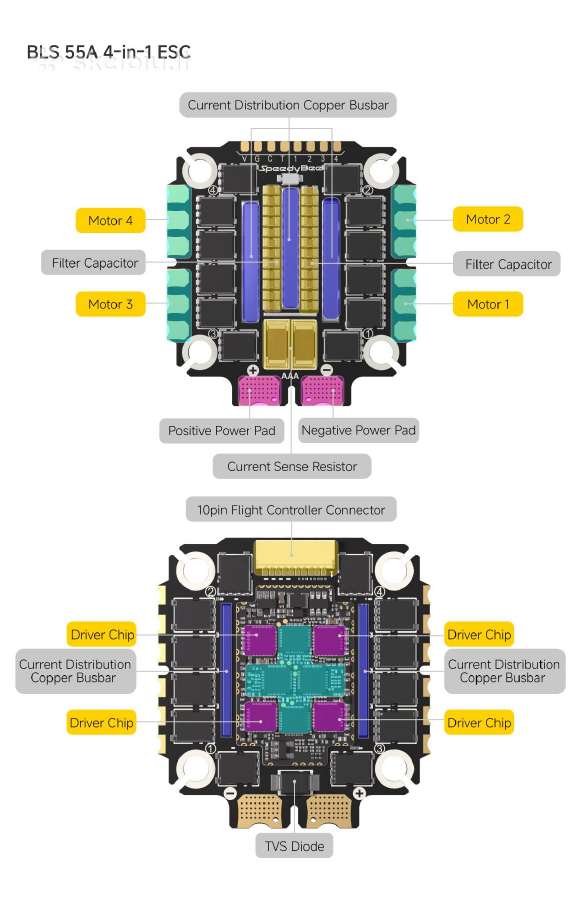 Nauji Speedybee V5 Ox32 55a 30x30 Fc&esc Stack - nuotraukos Nr. 18