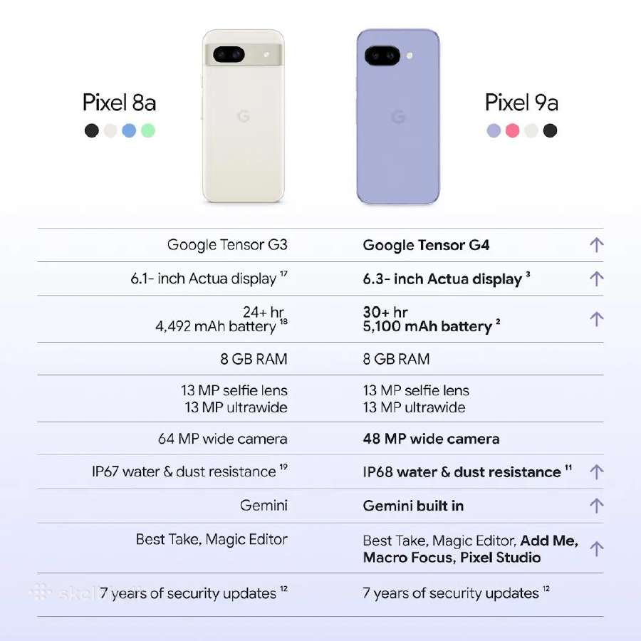 Pixel 9a 5G 8/128gb naujas garantija - nuotraukos Nr. 2