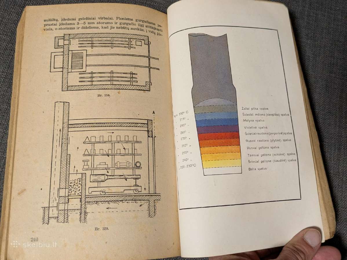 Rankinis metalų apdirbimas. J. Zareckas. (1943) - nuotraukos Nr. 9