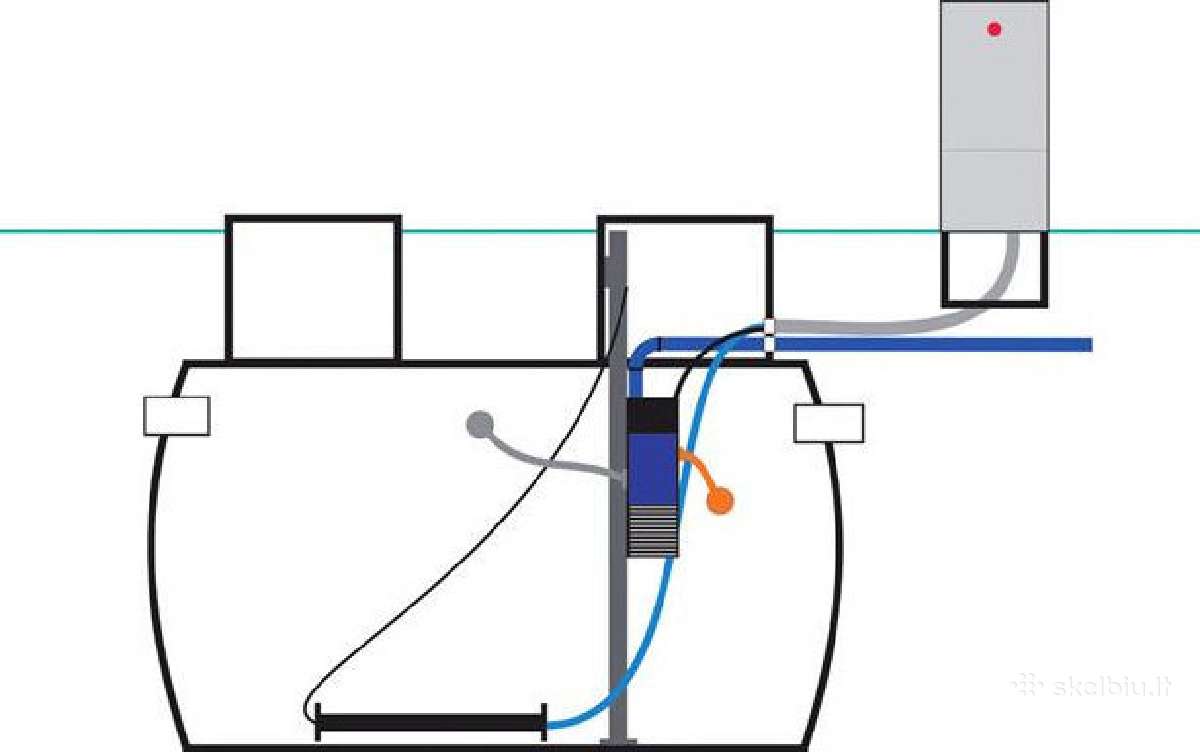 #Bioraputė #Indeklas modernizacijai septikams,talp - nuotraukos Nr. 8