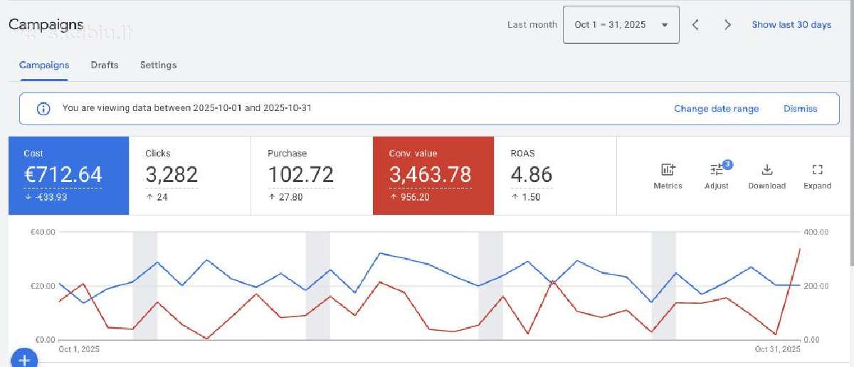 Google Ads reklama – daugiau klientų per 7 dienas - nuotraukos Nr. 2