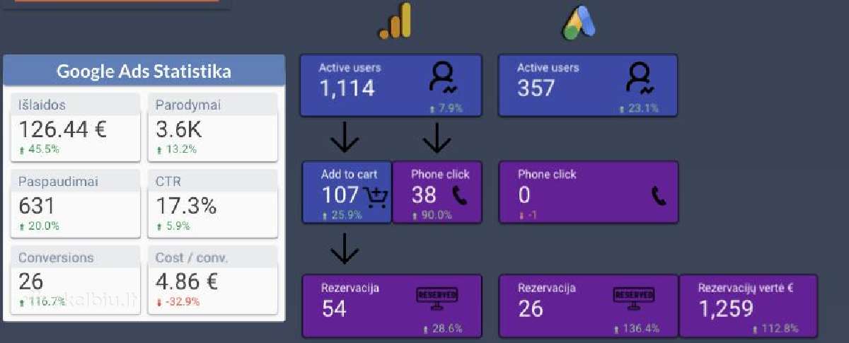Google Ads reklama – daugiau klientų per 7 dienas - nuotraukos Nr. 4