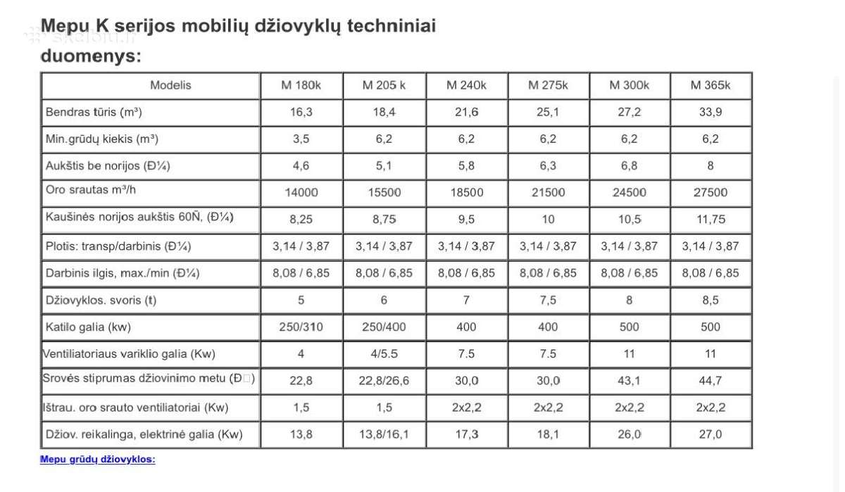 Mobili Mepu grūdų džiovykla - nuotraukos Nr. 9