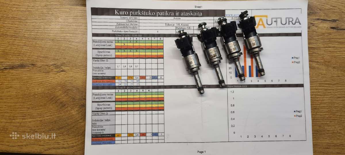 Naudoti patikrinti purkštukai Pe2713250