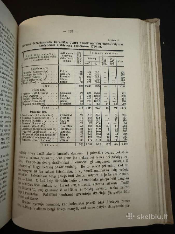 Tautiniai santykiai Maž. Lietuvoje 1935 - nuotraukos Nr. 7