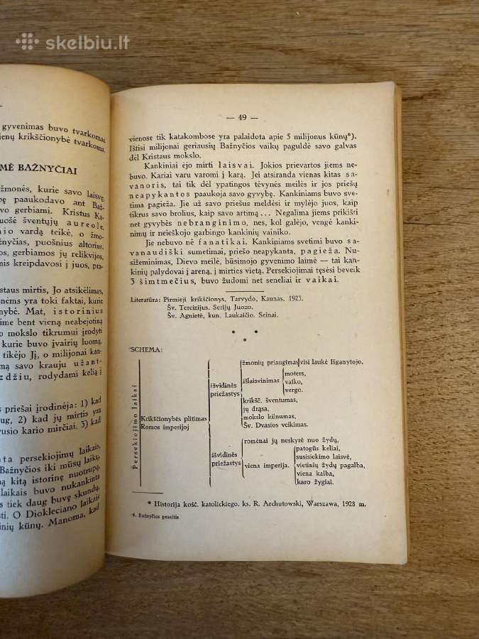Bažnyčios praeitis 1938 - nuotraukos Nr. 4