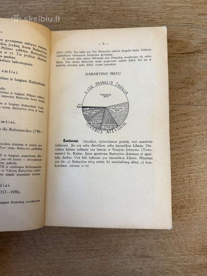 Bažnyčios praeitis 1938 - nuotraukos Nr. 3