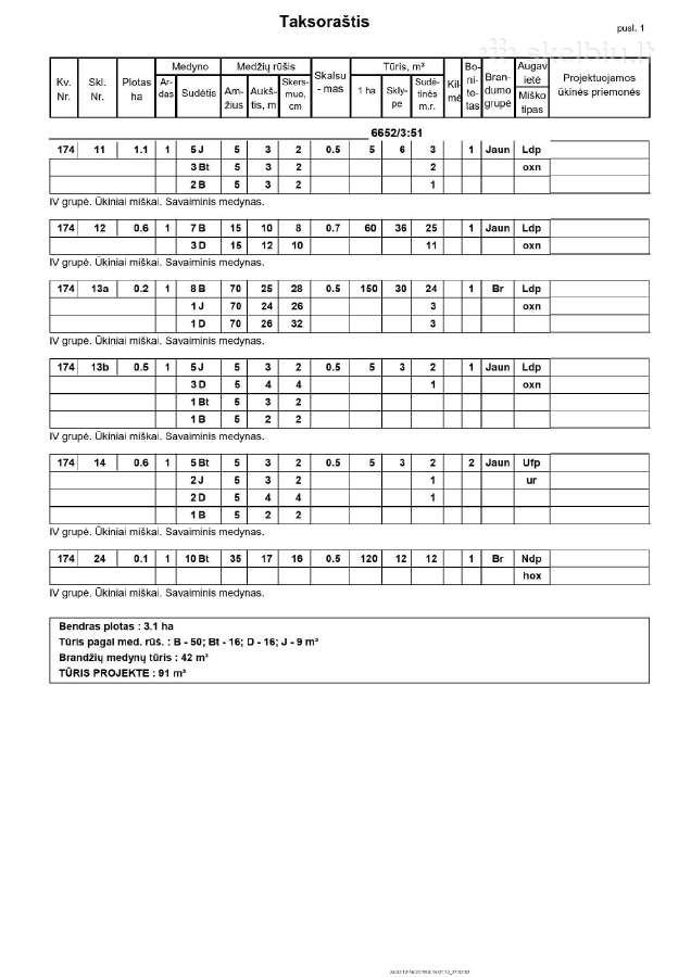 Parduodami miškai Panevėžio raj - nuotraukos Nr. 2