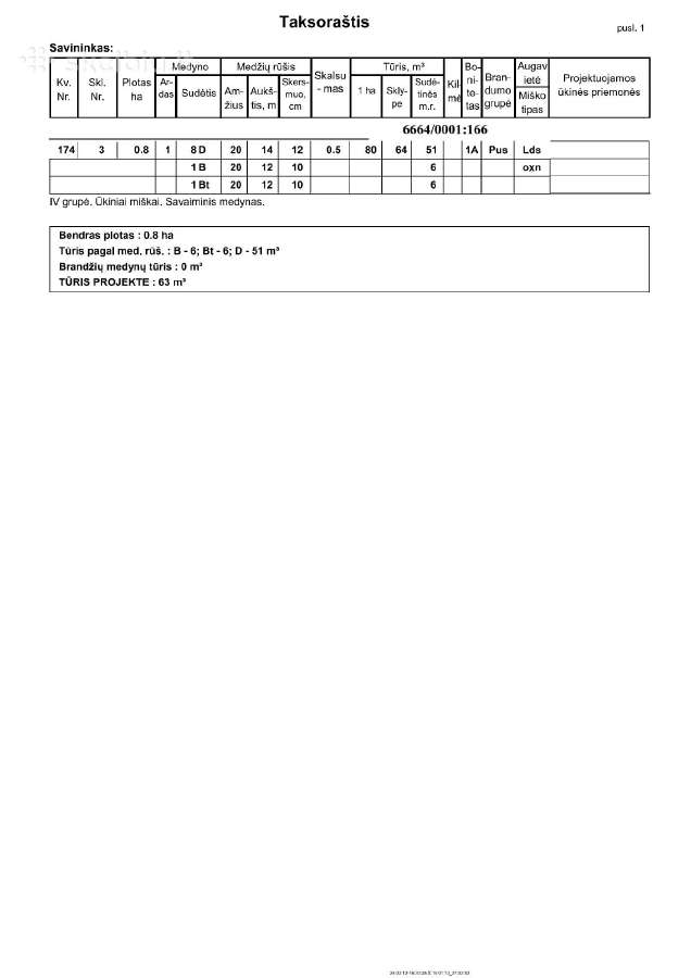 Parduodami miškai Panevėžio raj - nuotraukos Nr. 6