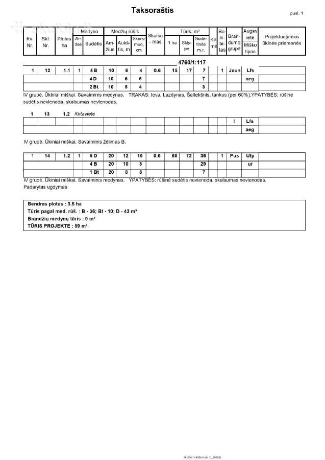 Parduodami miškai Joniškio raj - nuotraukos Nr. 4