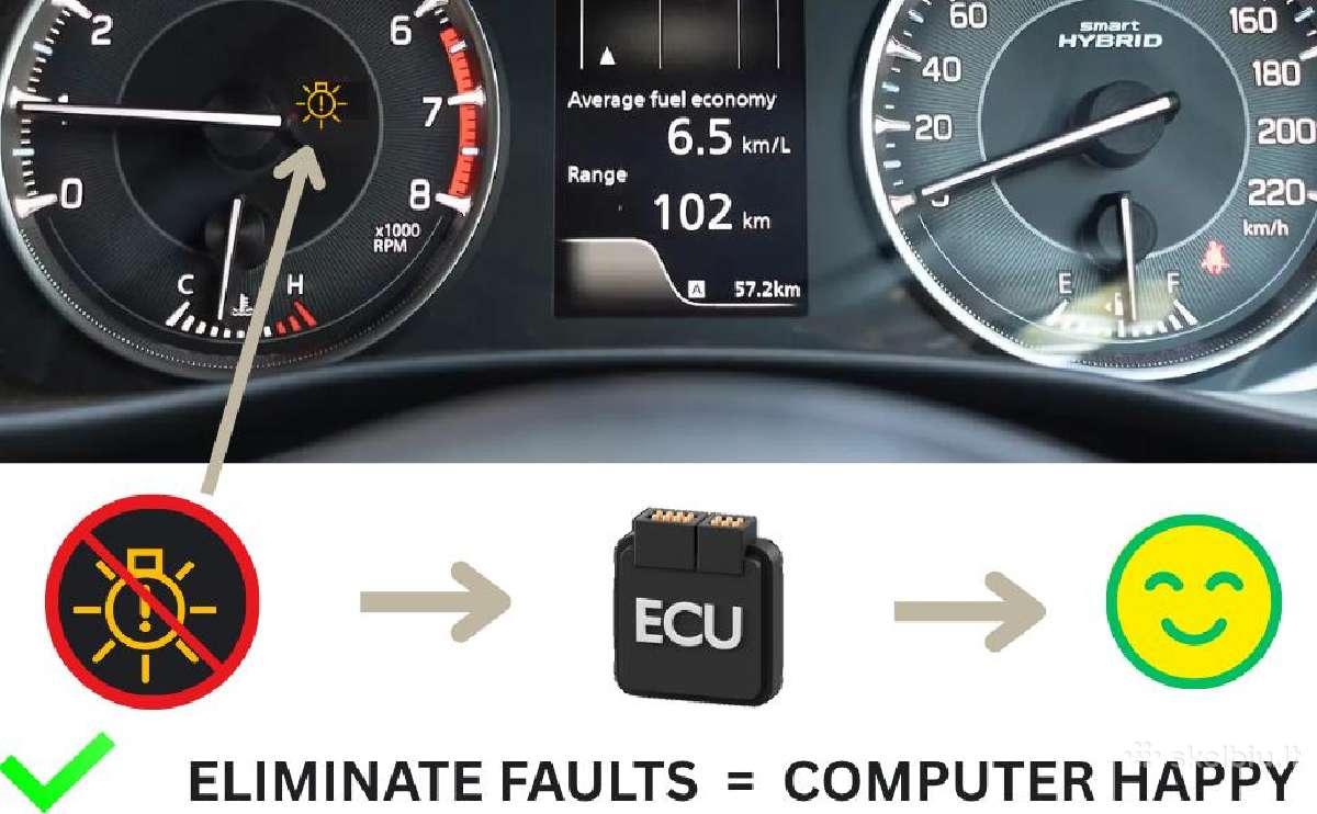 Auto priekabos kablio farkopo, elektros modulis - nuotraukos Nr. 7