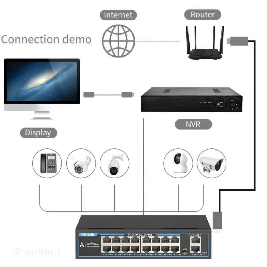 Poe Switch 16 + 2 ports fanless 250w - nuotraukos Nr. 9