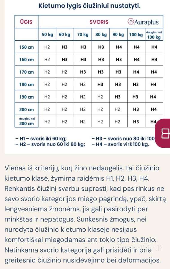 Dakota Gold Premium čiužinys - nuotraukos Nr. 6