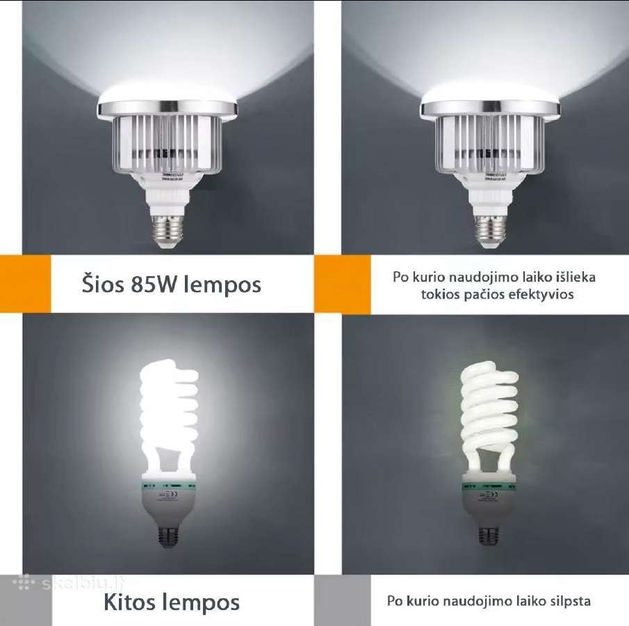 Pulteliu reguliuojamas 85w softbox šviestuvas - nuotraukos Nr. 7