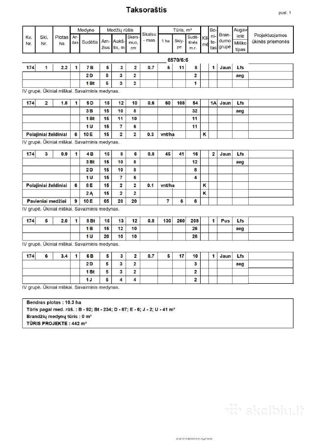 Parduodamas miškas Pakruojo raj., Moniūnų k. - nuotraukos Nr. 2