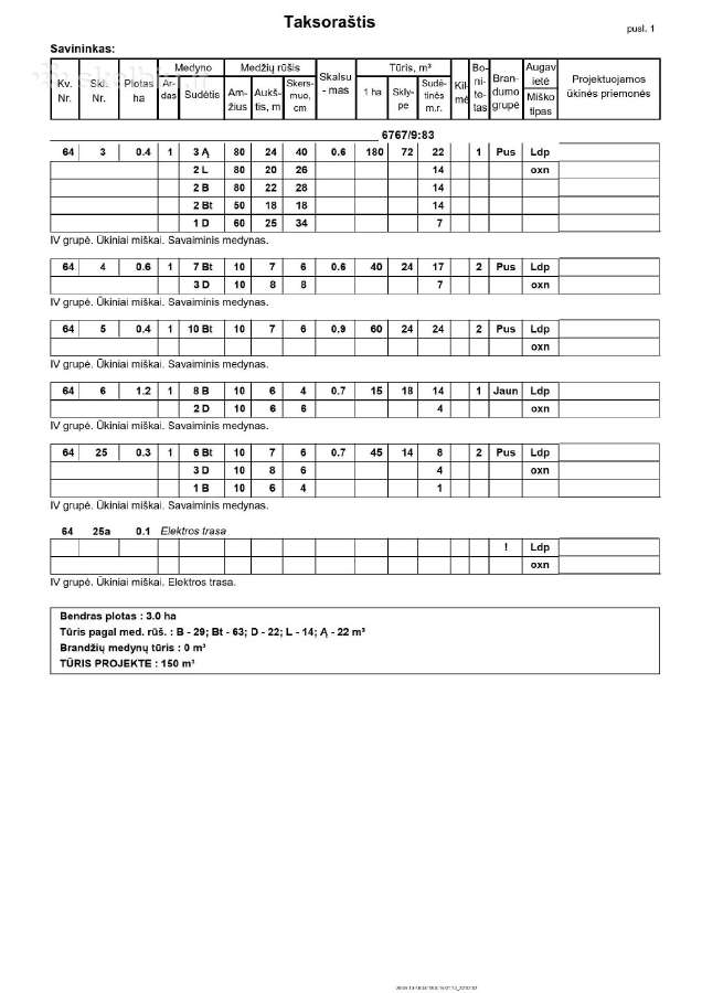 Parduodami miškai Pasvalio raj., Saločių sen., - nuotraukos Nr. 2