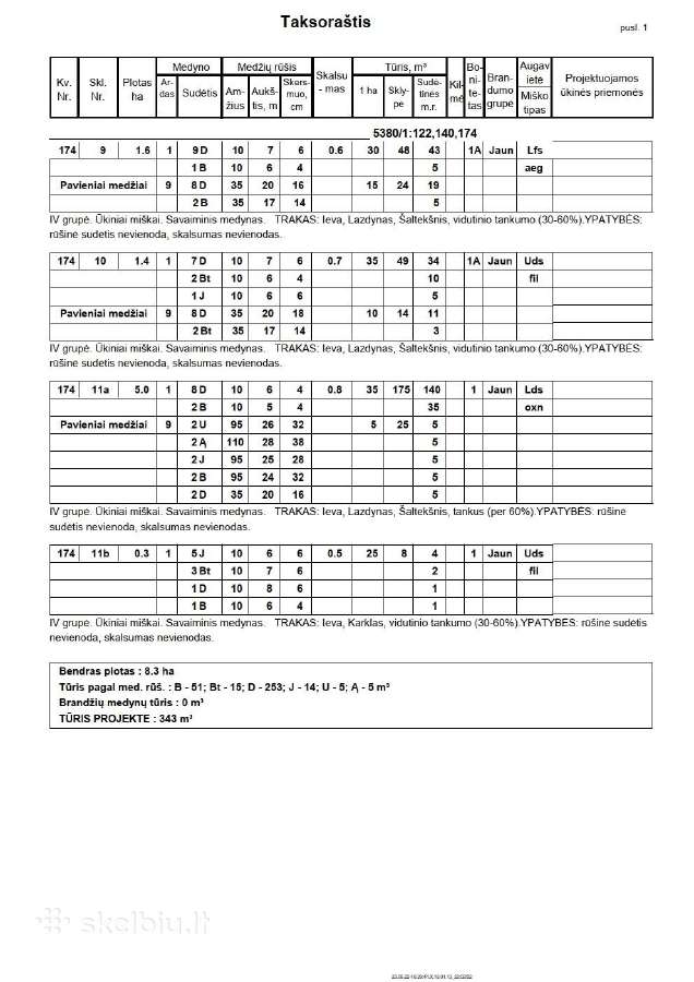 Parduodami miškai Kėdainių raj - nuotraukos Nr. 3