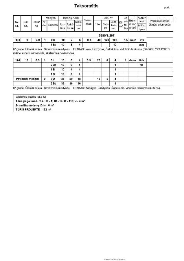 Parduodami miškai Kėdainių raj - nuotraukos Nr. 4