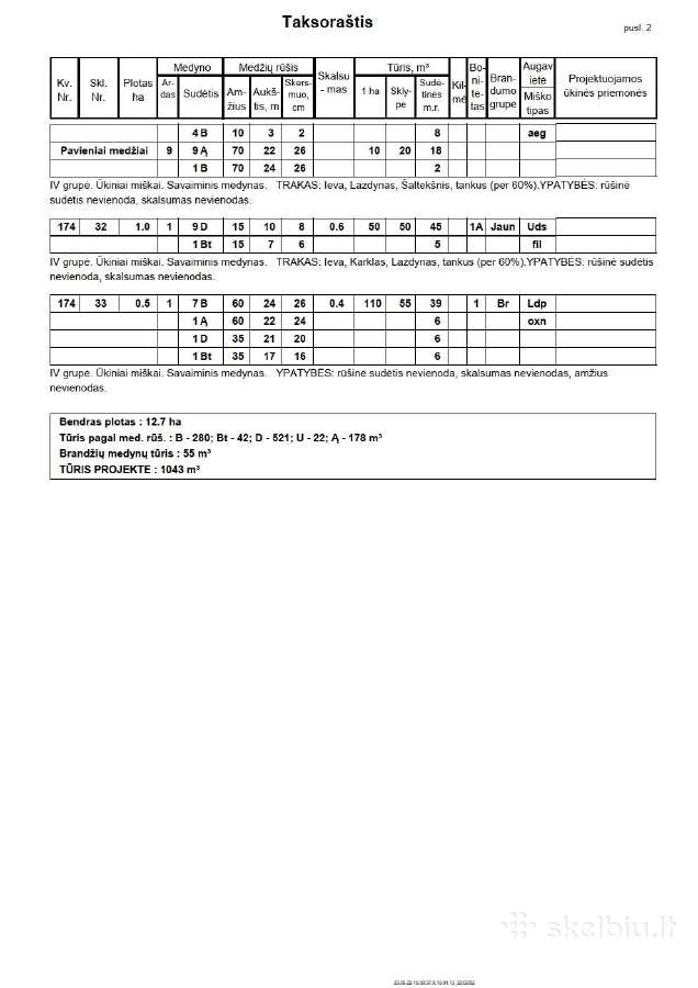 Parduodami miškai Kėdainių raj - nuotraukos Nr. 8