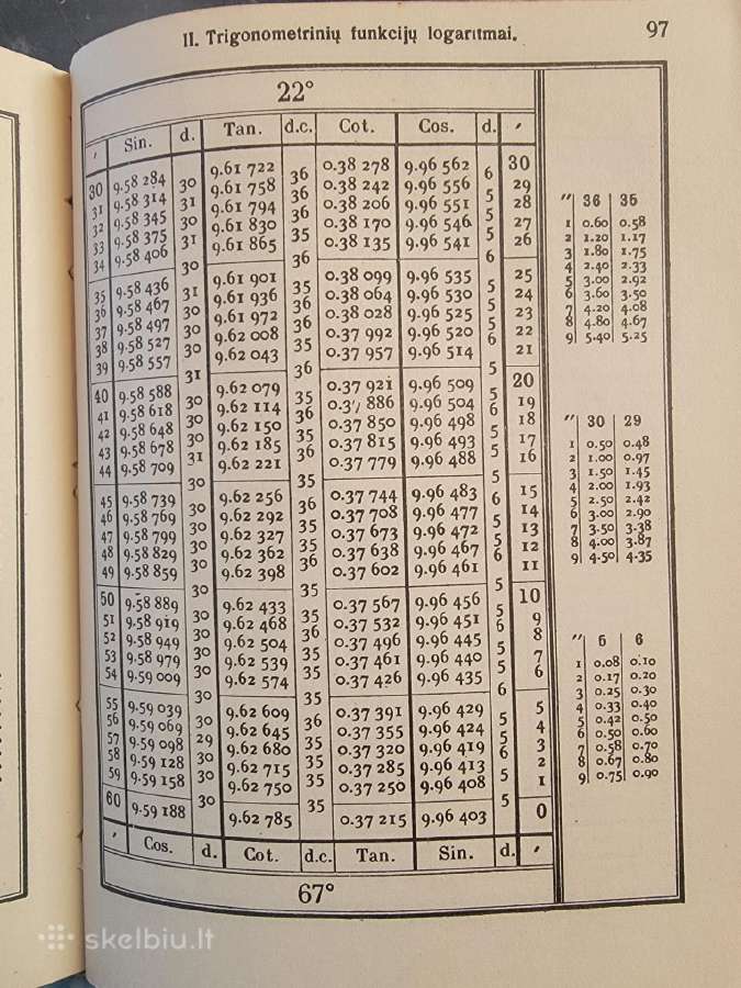 1929 m. J.pševalskio "Logoritmų knygos" - nuotraukos Nr. 6