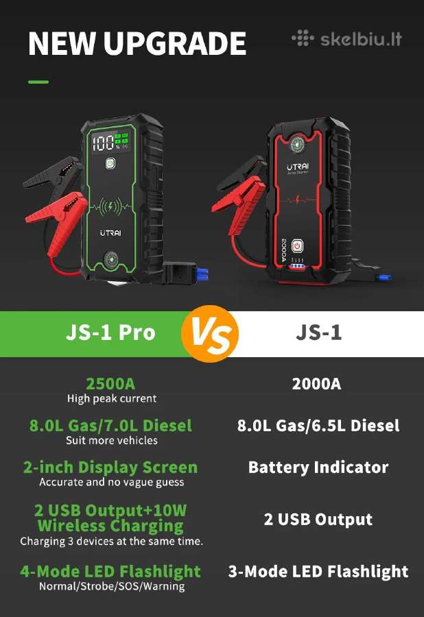 Utrai Užvedėjas Booster Powerbank - nuotraukos Nr. 8