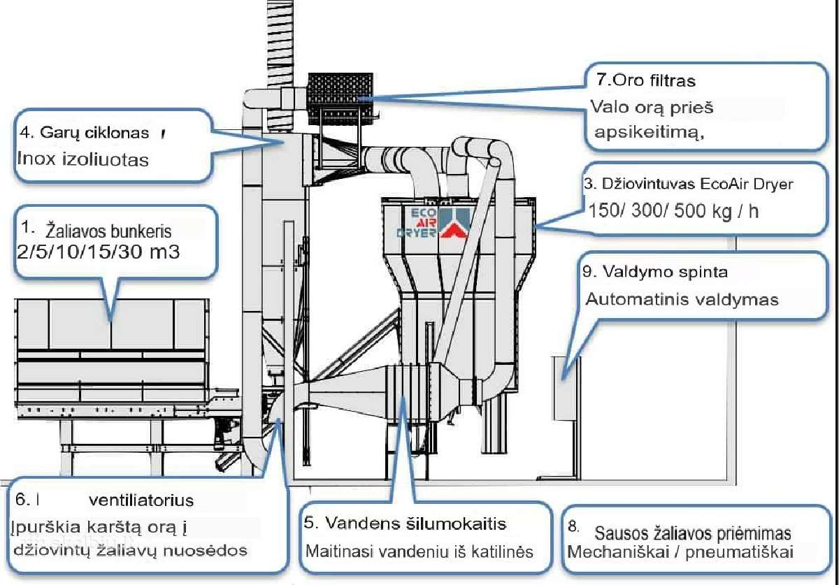 Pjuvenų džiovykla; džiovykla; biomasės džiovykla - nuotraukos Nr. 4