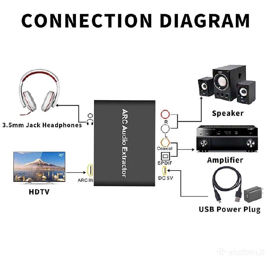 Hdmi Arc garso keitiklis extractor (Spdif, analog) - nuotraukos Nr. 10