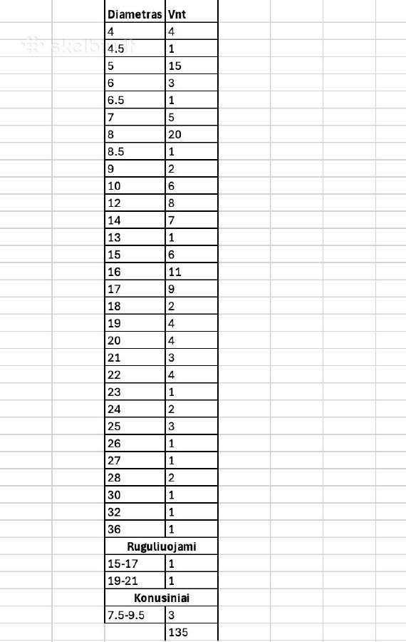 Plėstuvai - nuotraukos Nr. 2