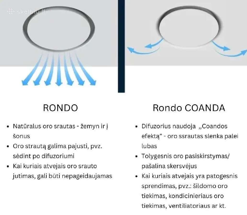 Ergovent Rondo Geriausia Kaina Lietuvoje - nuotraukos Nr. 4