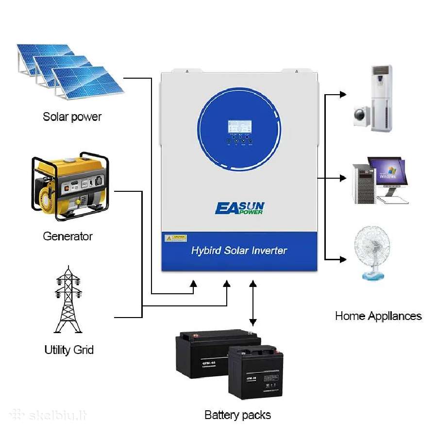 Vienfazis Easunpower 11kw Off Grid Inverter 160a - nuotraukos Nr. 6