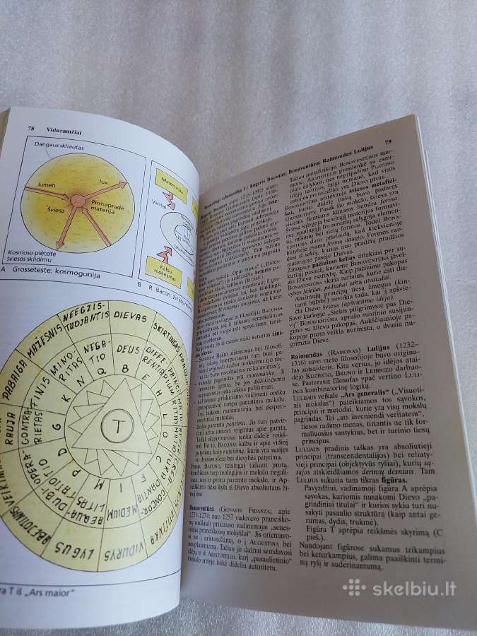 Filosofijos atlasas - nuotraukos Nr. 6