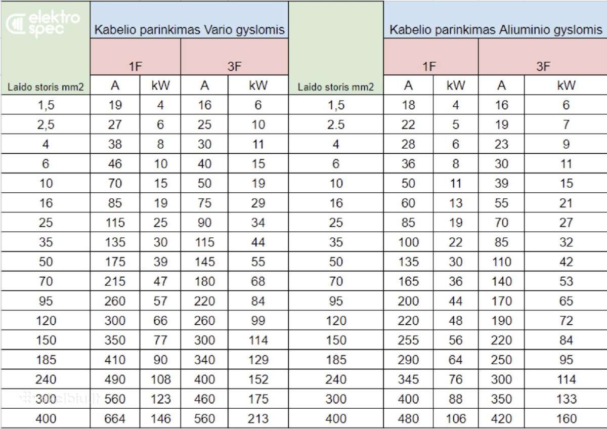Elektros kabeliai ir laidai internetu Elektrospec - nuotraukos Nr. 3