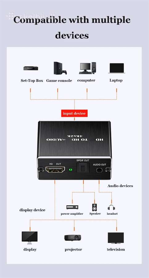 Hdmi audio extractor (Spdif, analog)