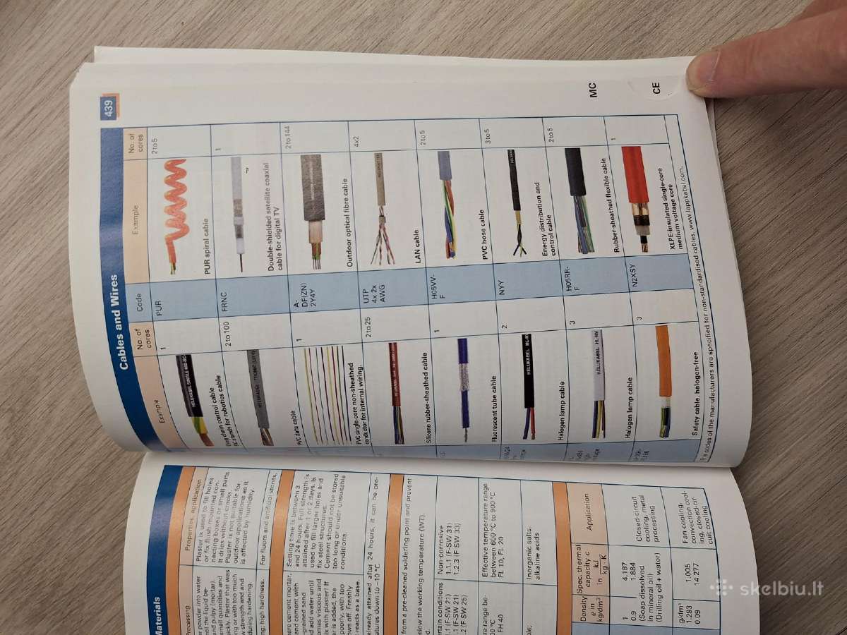 Electrical Engineering Tables, Standards, Formulas - nuotraukos Nr. 7